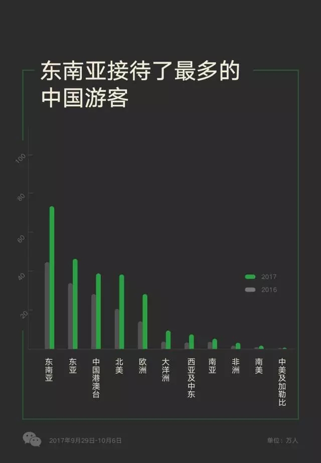 越南對(duì)五國開放免簽政策，游客數(shù)量多的中國卻沒在其中？